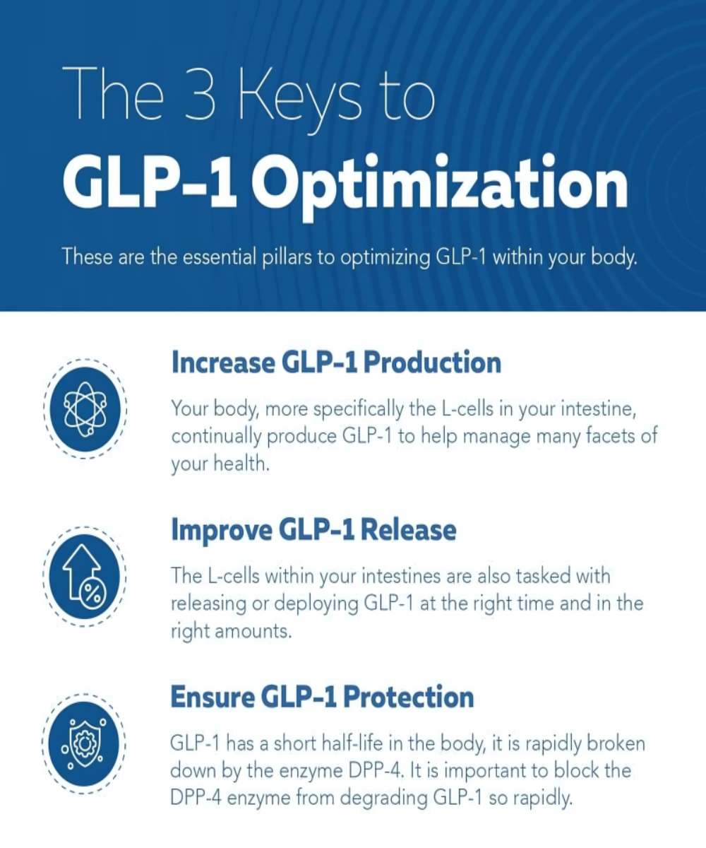 GLP Activate